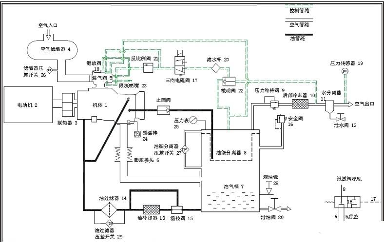 螺桿空壓機工作流程圖